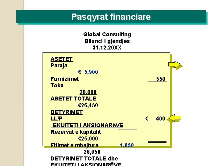Pasqyrat financiare Global Consulting Bilanci i gjendjes 31. 12. 20 XX ASETET Paraja €