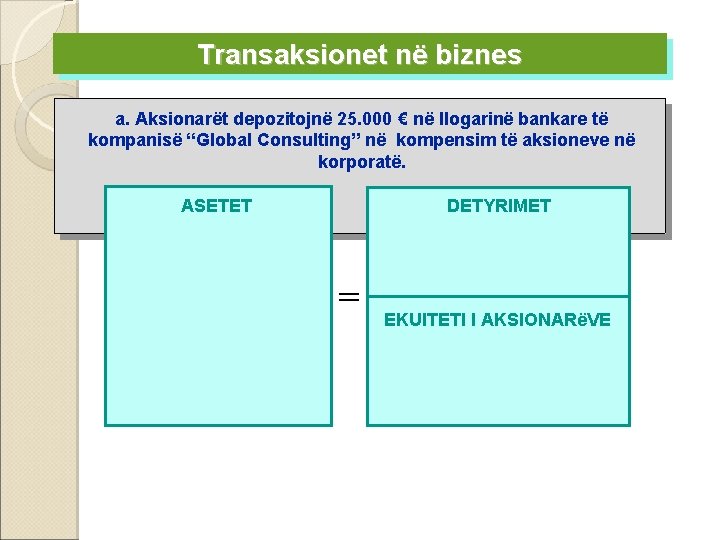 Transaksionet në biznes a. Aksionarët depozitojnë 25. 000 € në llogarinë bankare të kompanisë