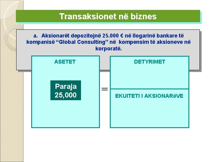 Transaksionet në biznes a. Aksionarët depozitojnë 25. 000 € në llogarinë bankare të kompanisë