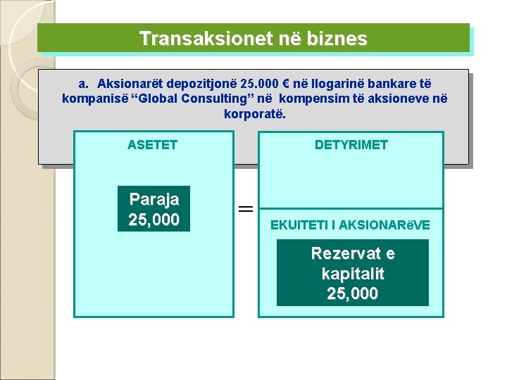 Transaksionet në biznes a. Aksionarët depozitjonë 25. 000 € në llogarinë bankare të kompanisë