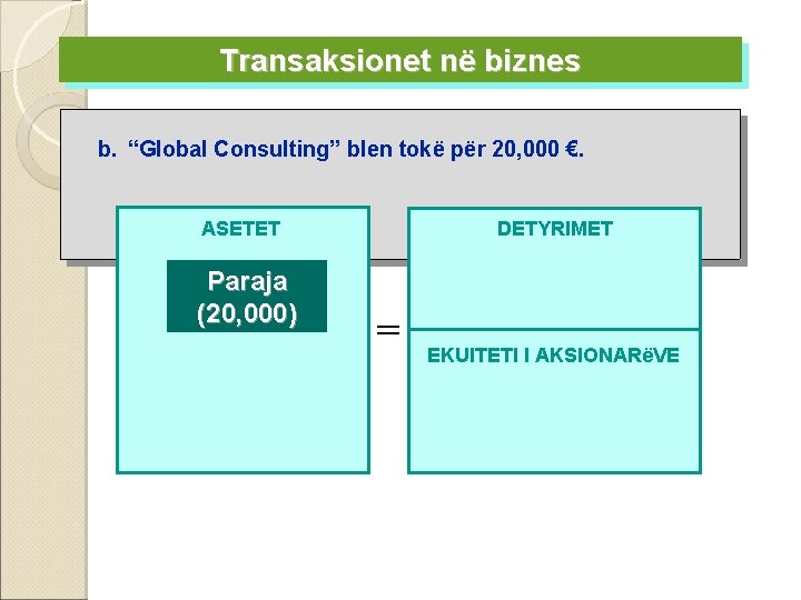 Transaksionet në biznes b. “Global Consulting” blen tokë për 20, 000 €. DETYRIMET ASETET