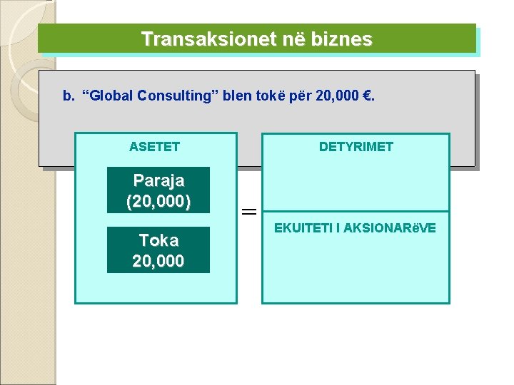 Transaksionet në biznes b. “Global Consulting” blen tokë për 20, 000 €. DETYRIMET ASETET