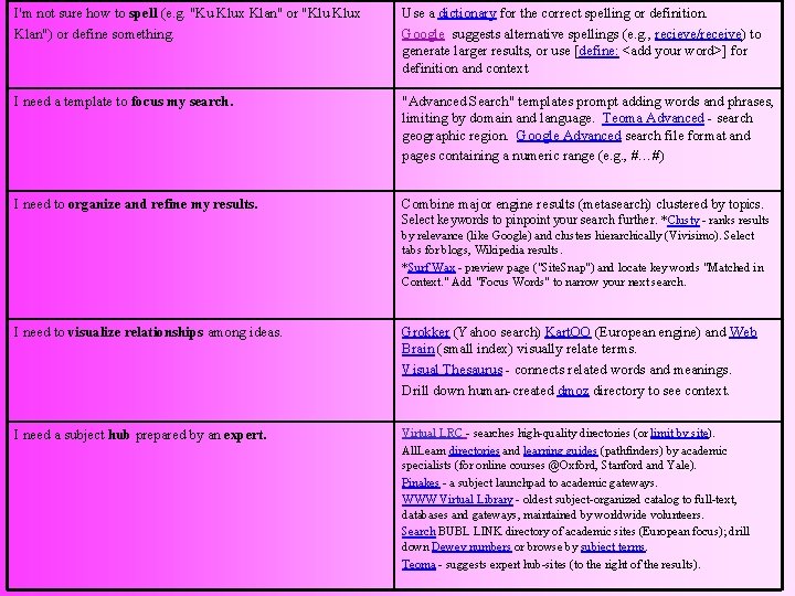 I'm not sure how to spell (e. g. "Ku Klux Klan" or "Klu Klux