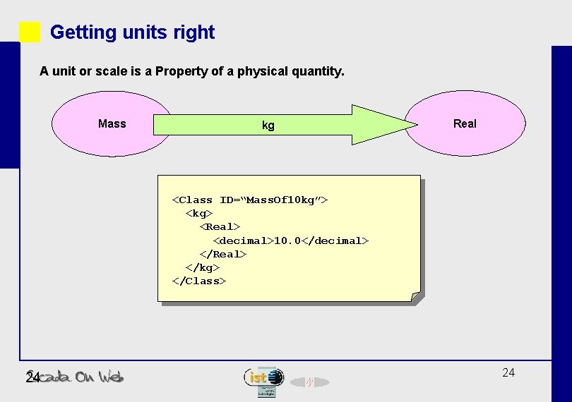 Getting units right A unit or scale is a Property of a physical quantity.