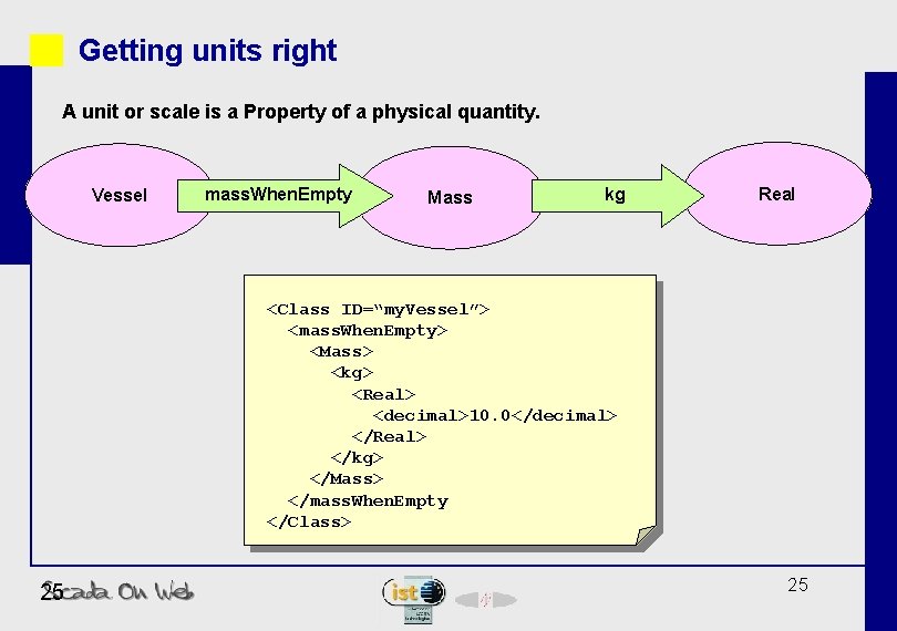 Getting units right A unit or scale is a Property of a physical quantity.
