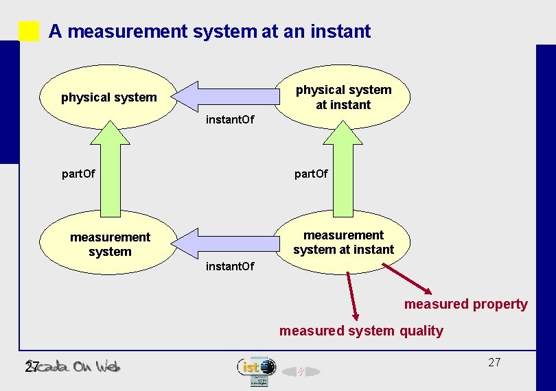 A measurement system at an instant physical system at instant physical system instant. Of