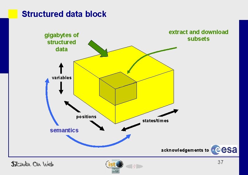 Structured data block gigabytes of structured data extract and download subsets variables positions states/times