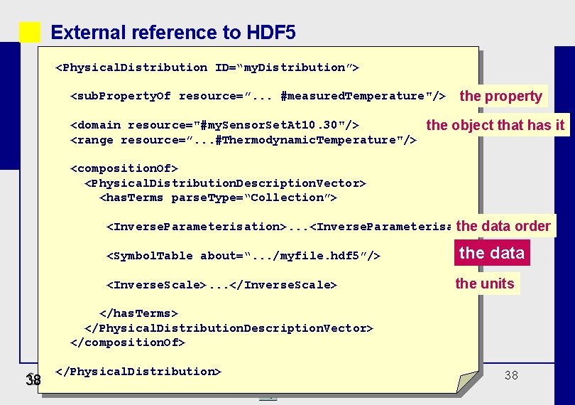 External reference to HDF 5 <Physical. Distribution ID=“my. Distribution”> <sub. Property. Of resource=”. .