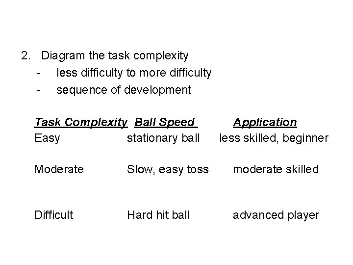 2. Diagram the task complexity - less difficulty to more difficulty - sequence of