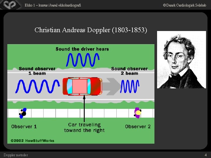 Ekko 1 – kursus i basal ekkokardiografi © Dansk Cardiologisk Selskab Christian Andreas Doppler