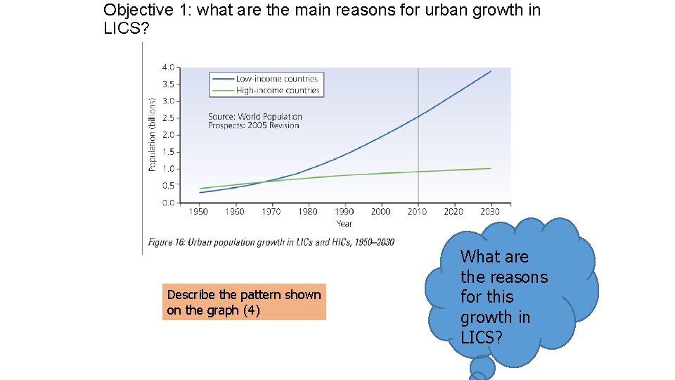 Objective 1: what are the main reasons for urban growth in LICS? Describe the