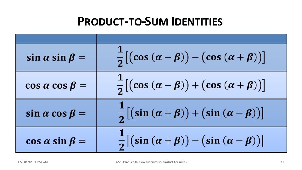 PRODUCT-TO-SUM IDENTITIES 12/18/2021 11: 51 AM 5. 5 B: Product-to-Sum and Sum-to-Product Formulas 11 PRODUCT-TO-SUM IDENTITIES 12/18/2021 11: 51 AM 5. 5 B: Product-to-Sum and Sum-to-Product Formulas 11