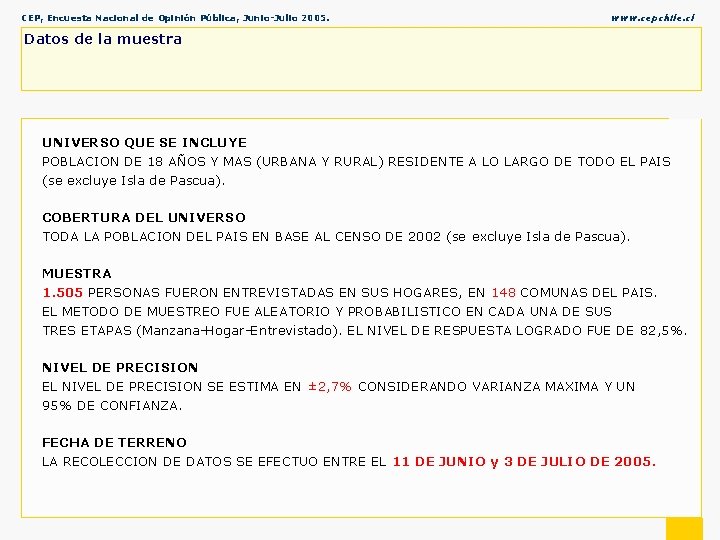 CEP, Encuesta Nacional de Opinión Pública, Junio-Julio 2005. www. cepchile. cl Datos de la