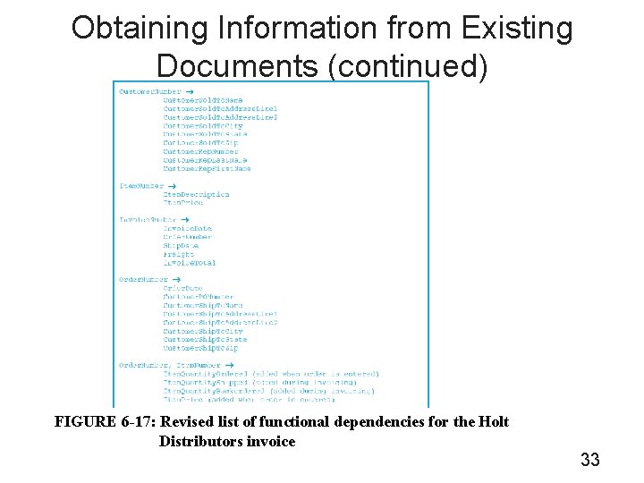 Obtaining Information from Existing Documents (continued) FIGURE 6 -17: Revised list of functional dependencies
