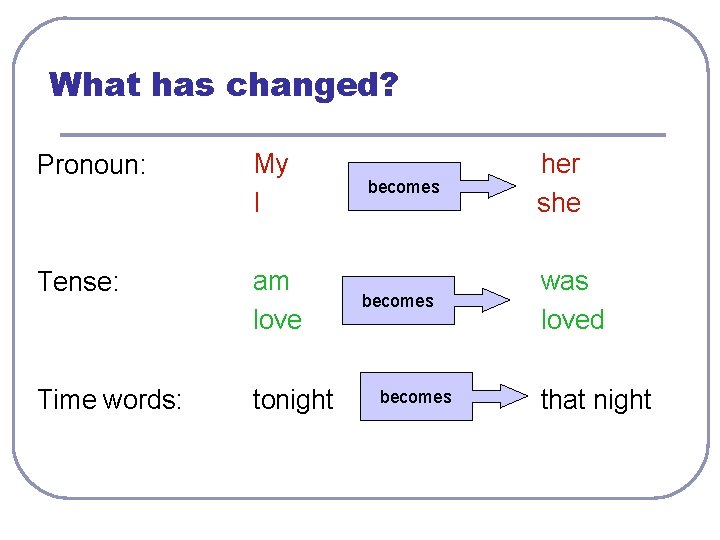What has changed? Pronoun: My I Tense: am love Time words: tonight becomes her