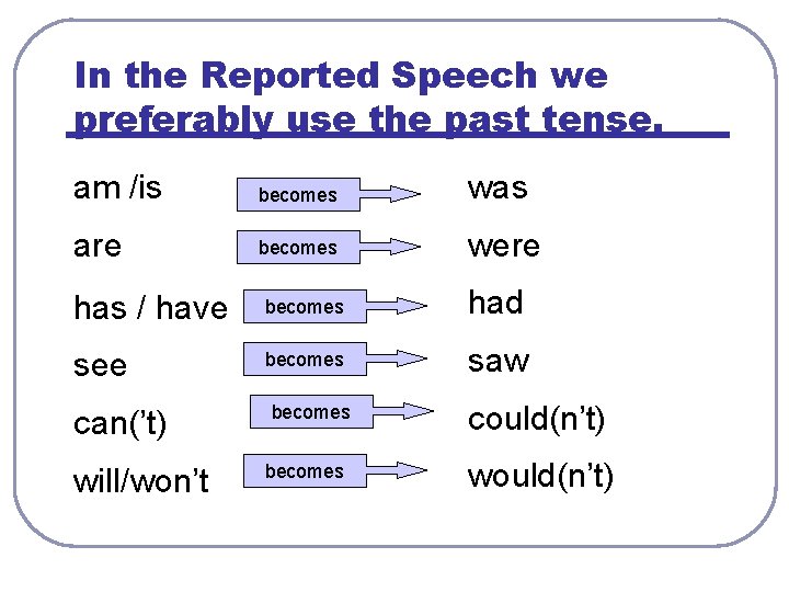 In the Reported Speech we preferably use the past tense. am /is becomes was