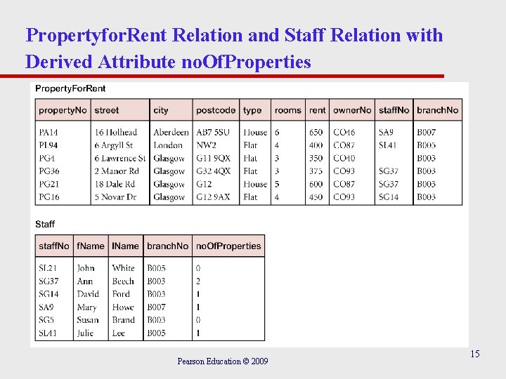 Propertyfor. Rent Relation and Staff Relation with Derived Attribute no. Of. Properties Pearson Education Propertyfor. Rent Relation and Staff Relation with Derived Attribute no. Of. Properties Pearson Education