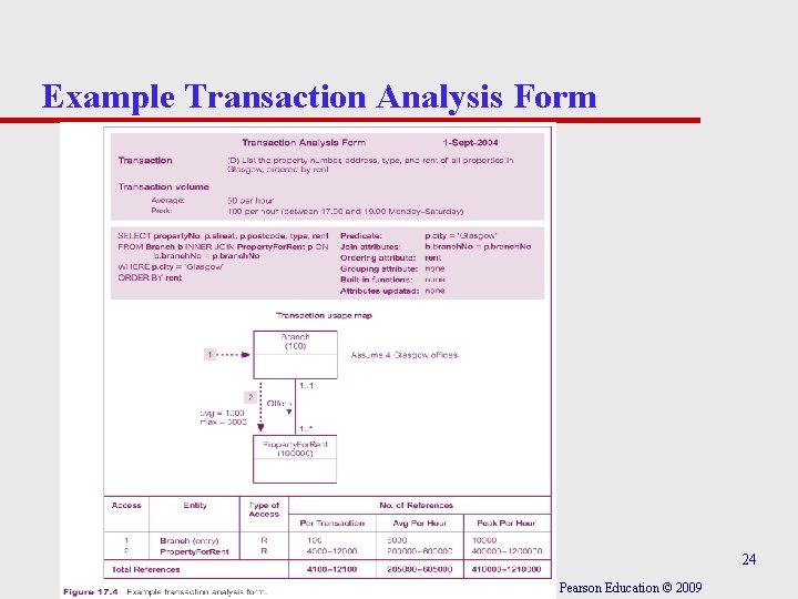 Example Transaction Analysis Form 24 Pearson Education © 2009 Example Transaction Analysis Form 24 Pearson Education © 2009
