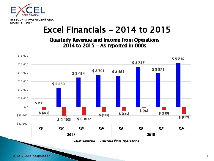Noble. CON 13 Investor Conference January 31, 2017 Excel Financials – 2014 to 2015