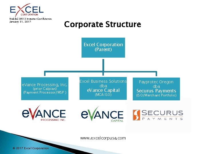 Noble. CON 13 Investor Conference January 31, 2017 Corporate Structure Excel Corporation (Parent) e.