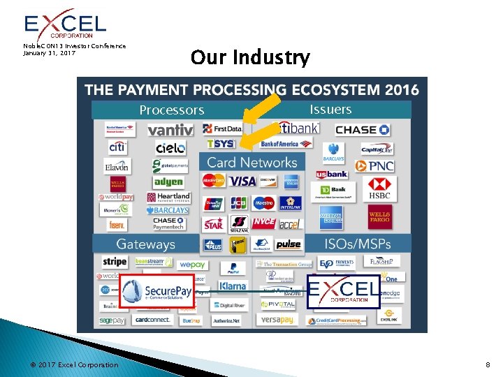 Noble. CON 13 Investor Conference January 31, 2017 Our Industry Processors © 2017 Excel