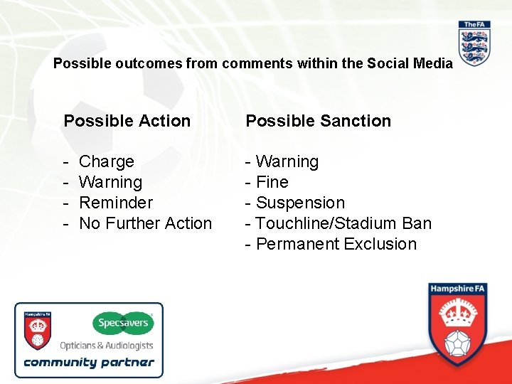 Possible outcomes from comments within the Social Media Possible Action Possible Sanction - -