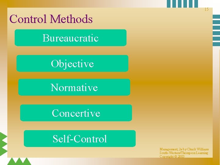 15 Control Methods Bureaucratic Objective Normative Concertive Self-Control Management, 2 e by Chuck Williams 15 Control Methods Bureaucratic Objective Normative Concertive Self-Control Management, 2 e by Chuck Williams