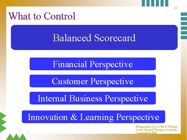 21 What to Control Balanced Scorecard Financial Perspective Customer Perspective Internal Business Perspective Innovation 21 What to Control Balanced Scorecard Financial Perspective Customer Perspective Internal Business Perspective Innovation