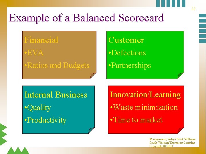 22 Example of a Balanced Scorecard Financial Customer • EVA • Defections • Ratios 22 Example of a Balanced Scorecard Financial Customer • EVA • Defections • Ratios