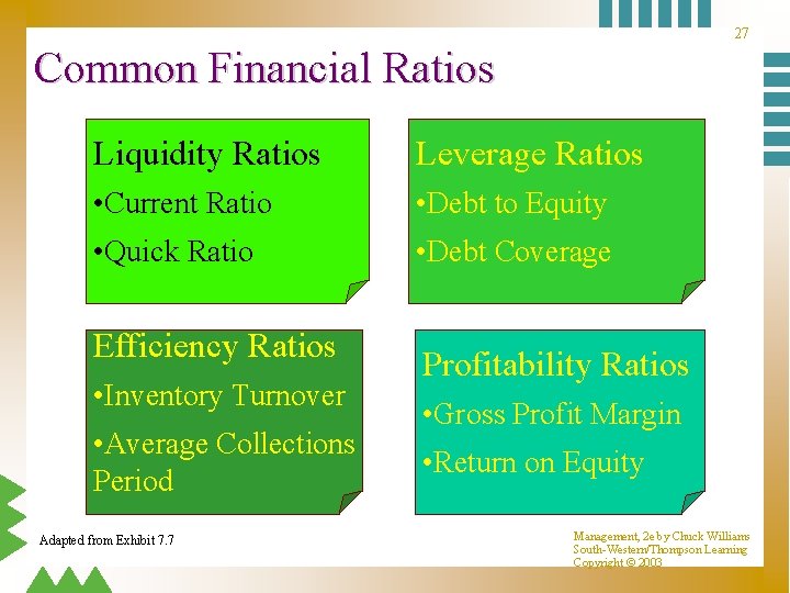 27 Common Financial Ratios Liquidity Ratios Leverage Ratios • Current Ratio • Debt to 27 Common Financial Ratios Liquidity Ratios Leverage Ratios • Current Ratio • Debt to