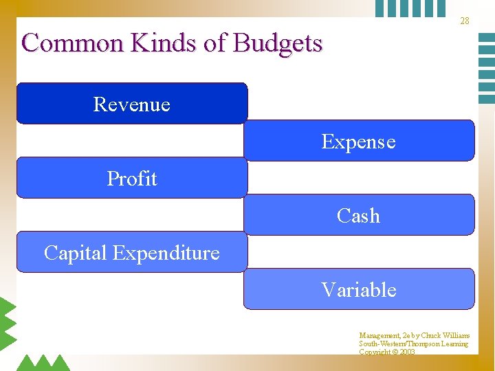 28 Common Kinds of Budgets Revenue Expense Profit Cash Capital Expenditure Variable Management, 2 28 Common Kinds of Budgets Revenue Expense Profit Cash Capital Expenditure Variable Management, 2