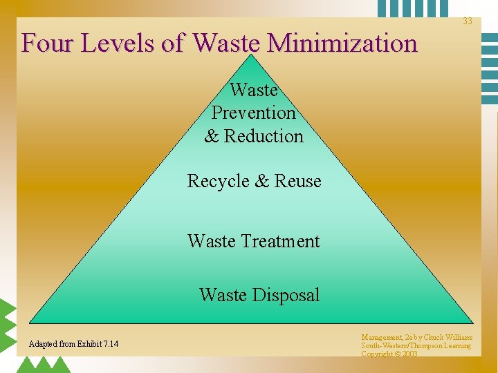 33 Four Levels of Waste Minimization Waste Prevention & Reduction Recycle & Reuse Waste 33 Four Levels of Waste Minimization Waste Prevention & Reduction Recycle & Reuse Waste