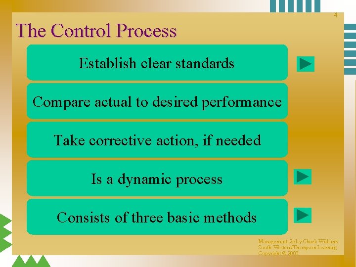 4 The Control Process Establish clear standards Compare actual to desired performance Take corrective 4 The Control Process Establish clear standards Compare actual to desired performance Take corrective