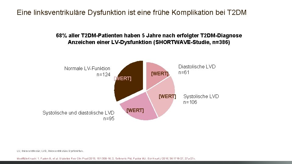 Eine linksventrikuläre Dysfunktion ist eine frühe Komplikation bei T 2 DM 68% aller T