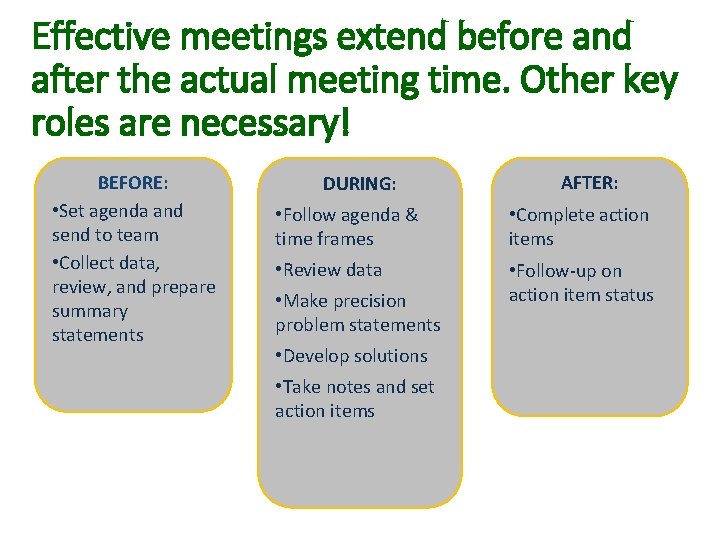 Effective meetings extend before and after the actual meeting time. Other key roles are