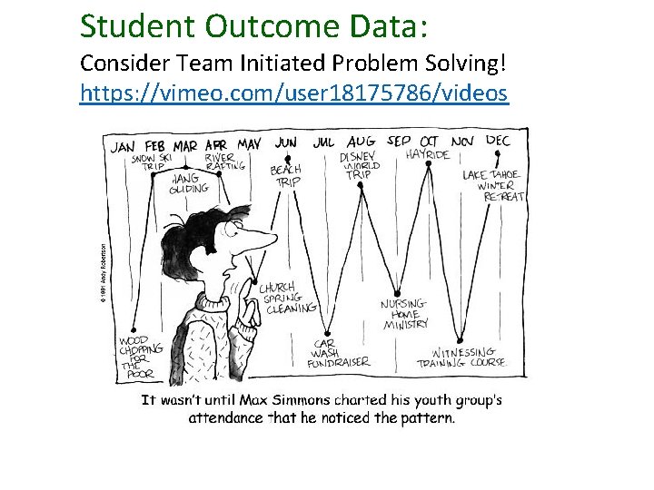 Student Outcome Data: Consider Team Initiated Problem Solving! https: //vimeo. com/user 18175786/videos 