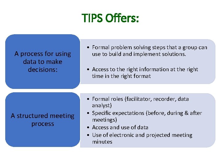TIPS Offers: A process for using data to make decisions: A structured meeting process