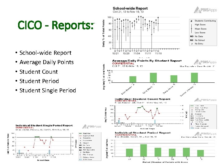 CICO - Reports: • School-wide Report • Average Daily Points • Student Count •
