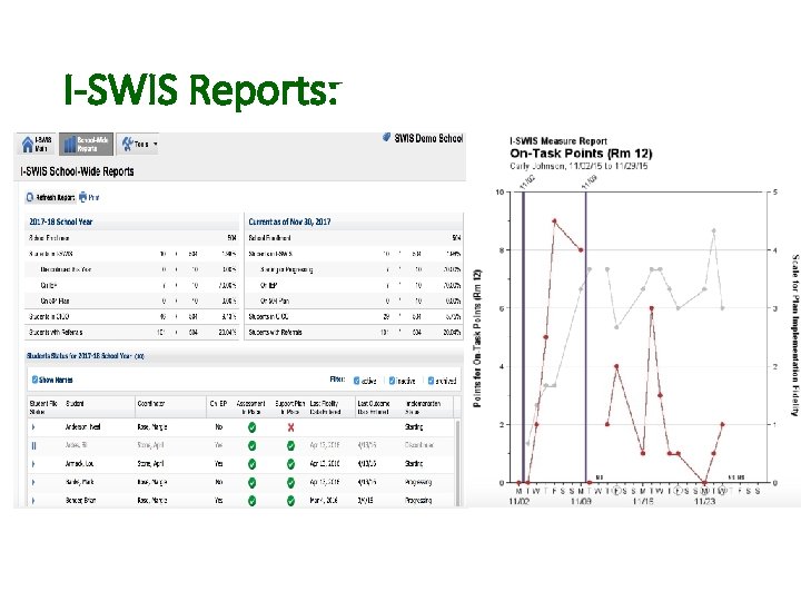 I-SWIS Reports: 