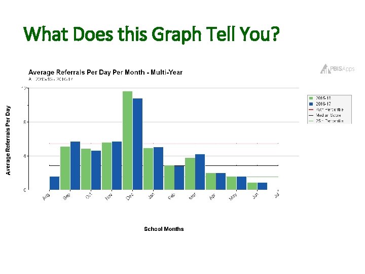 What Does this Graph Tell You? 
