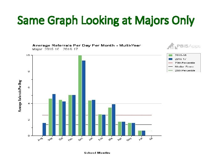 Same Graph Looking at Majors Only 
