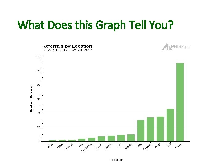 What Does this Graph Tell You? 
