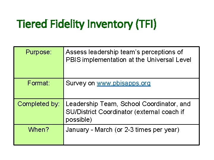 Tiered Fidelity Inventory (TFI) Purpose: Assess leadership team’s perceptions of PBIS implementation at the