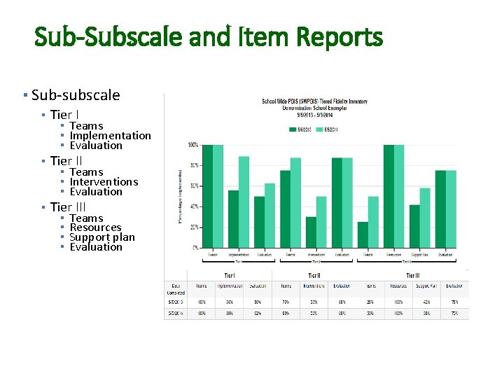 Sub-Subscale and Item Reports ▪ Sub-subscale ▪ Tier I ▪ Teams ▪ Implementation ▪
