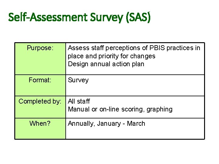 Self-Assessment Survey (SAS) Purpose: Assess staff perceptions of PBIS practices in place and priority