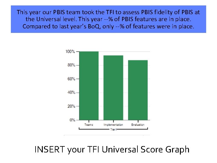 This year our PBIS team took the TFI to assess PBIS fidelity of PBIS