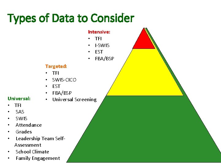 Types of Data to Consider Intensive: • TFI • I-SWIS • EST • FBA/BSP