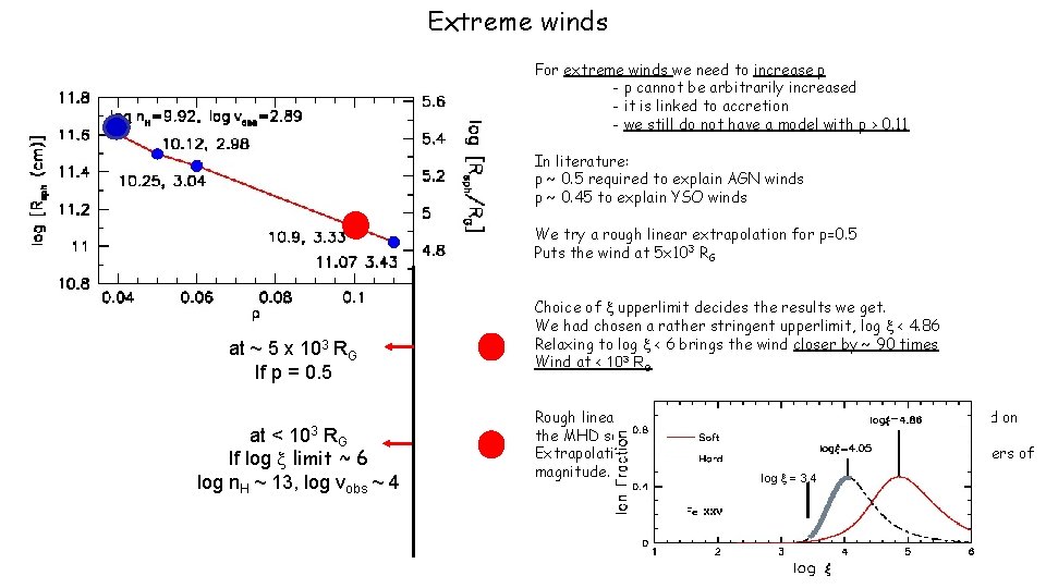 Extreme winds For extreme winds we need to increase p - p cannot be