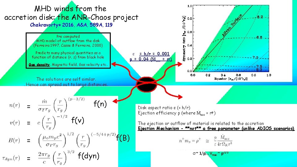 MHD winds from the accretion disk: the ANR-Chaos project Chakravorty+ 2016, A&A, 589 A,