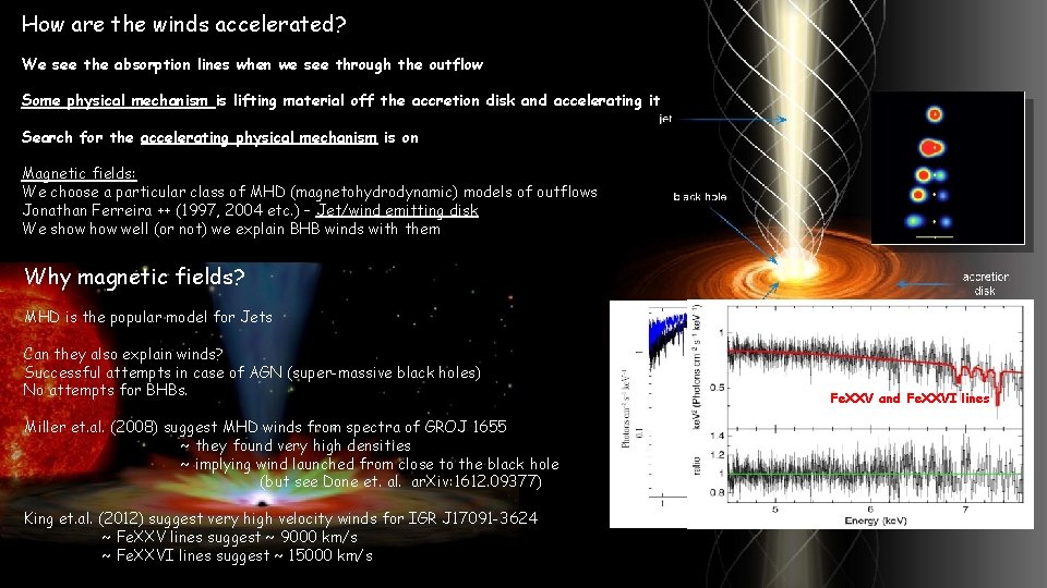 How are the winds accelerated? We see the absorption lines when we see through